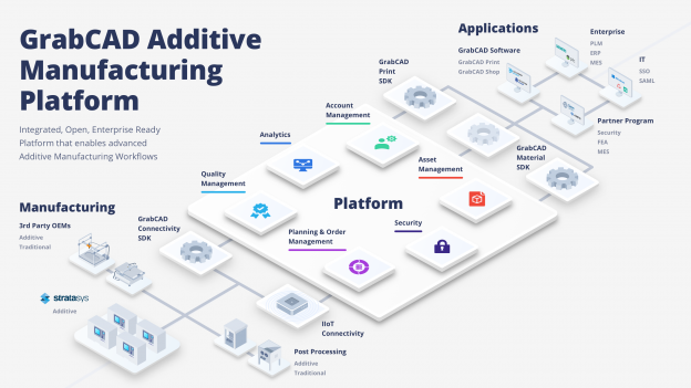 The GrabCAD Additive Manufacturing Platform